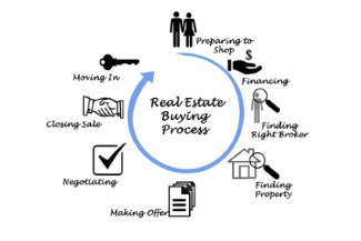 colorado springs home buying process th