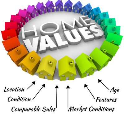 colorado springs house values